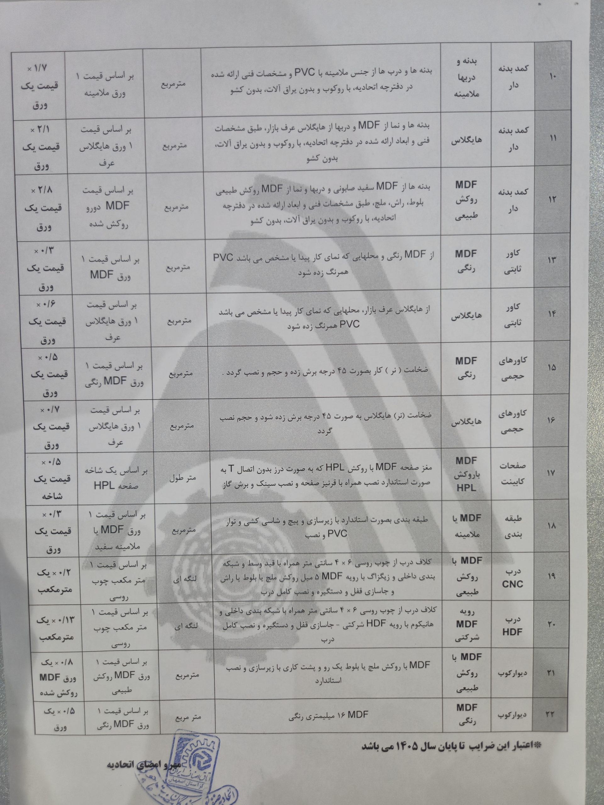 قیمت کابینت 405